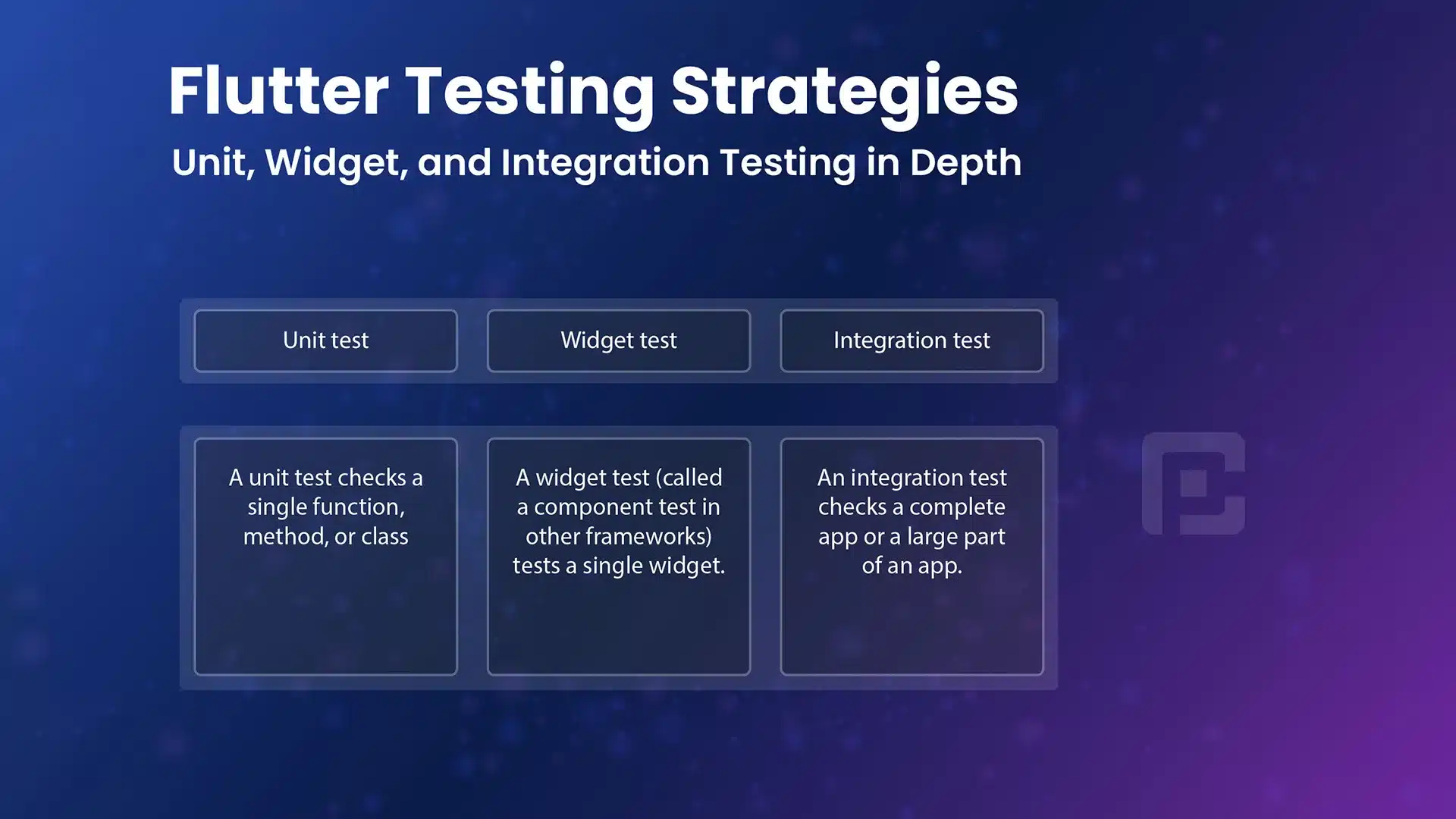 Comprehensive Flutter Testing Strategies: Unit, Widget, and Integration Testing