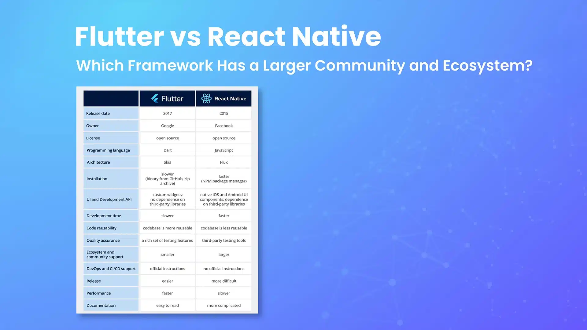 Flutter vs React Native: Community & Ecosystem Comparison