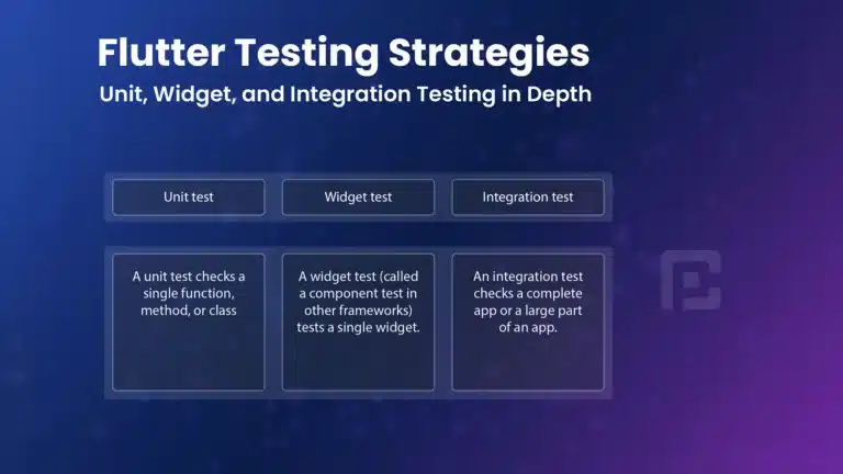 Flutter Testing Strategies Unit