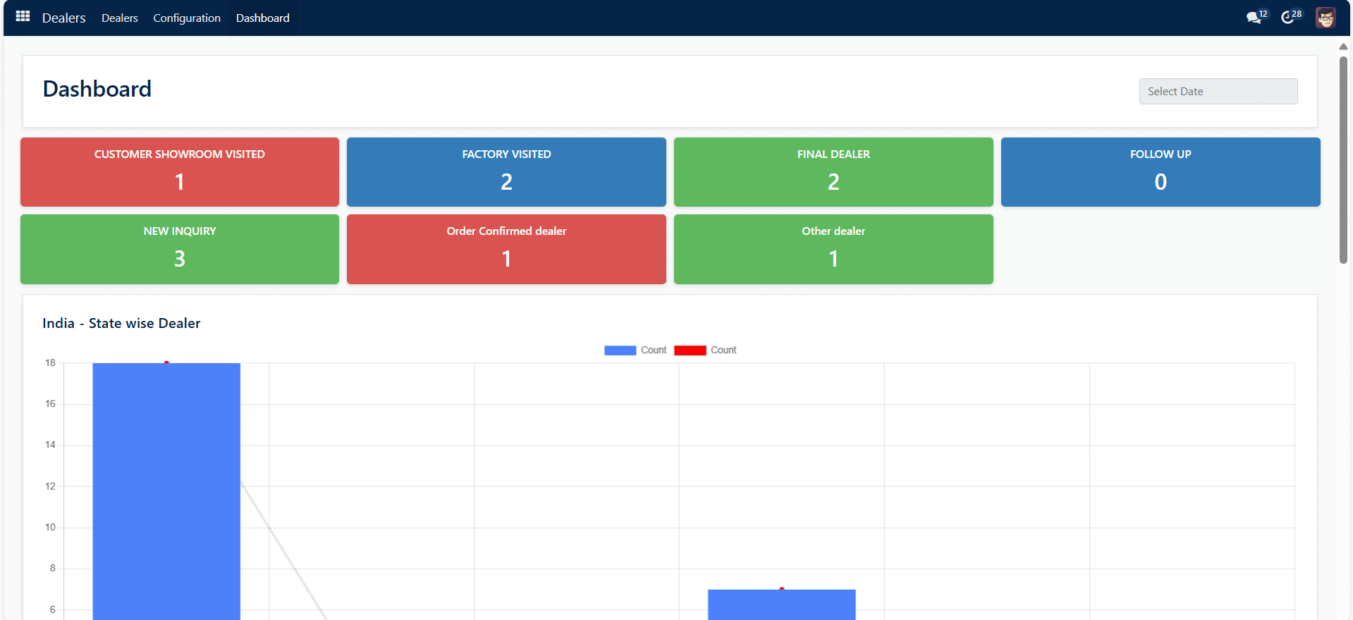 Dealer Dashboard