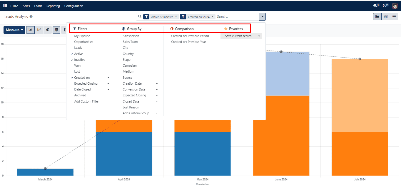 show All Pipline Analysis Chart