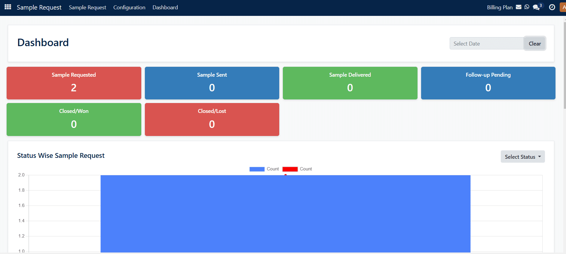 Sample Request Dashboard